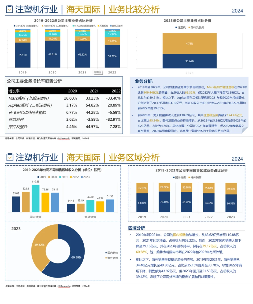 中国注塑机行业企业竞争格局分析（2024）
