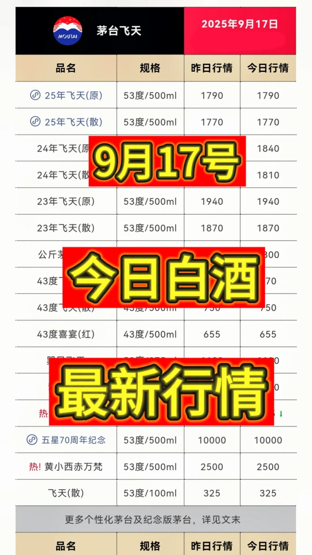 9月17日今日最新茅台行情1770