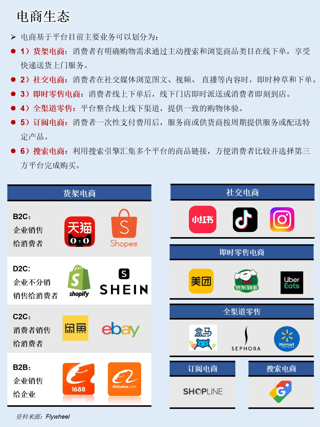 一天吃透一条产业链：NO.116 电商行业