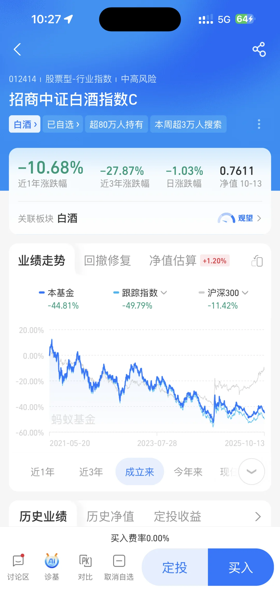 白酒跌成这样，还能入坑吗