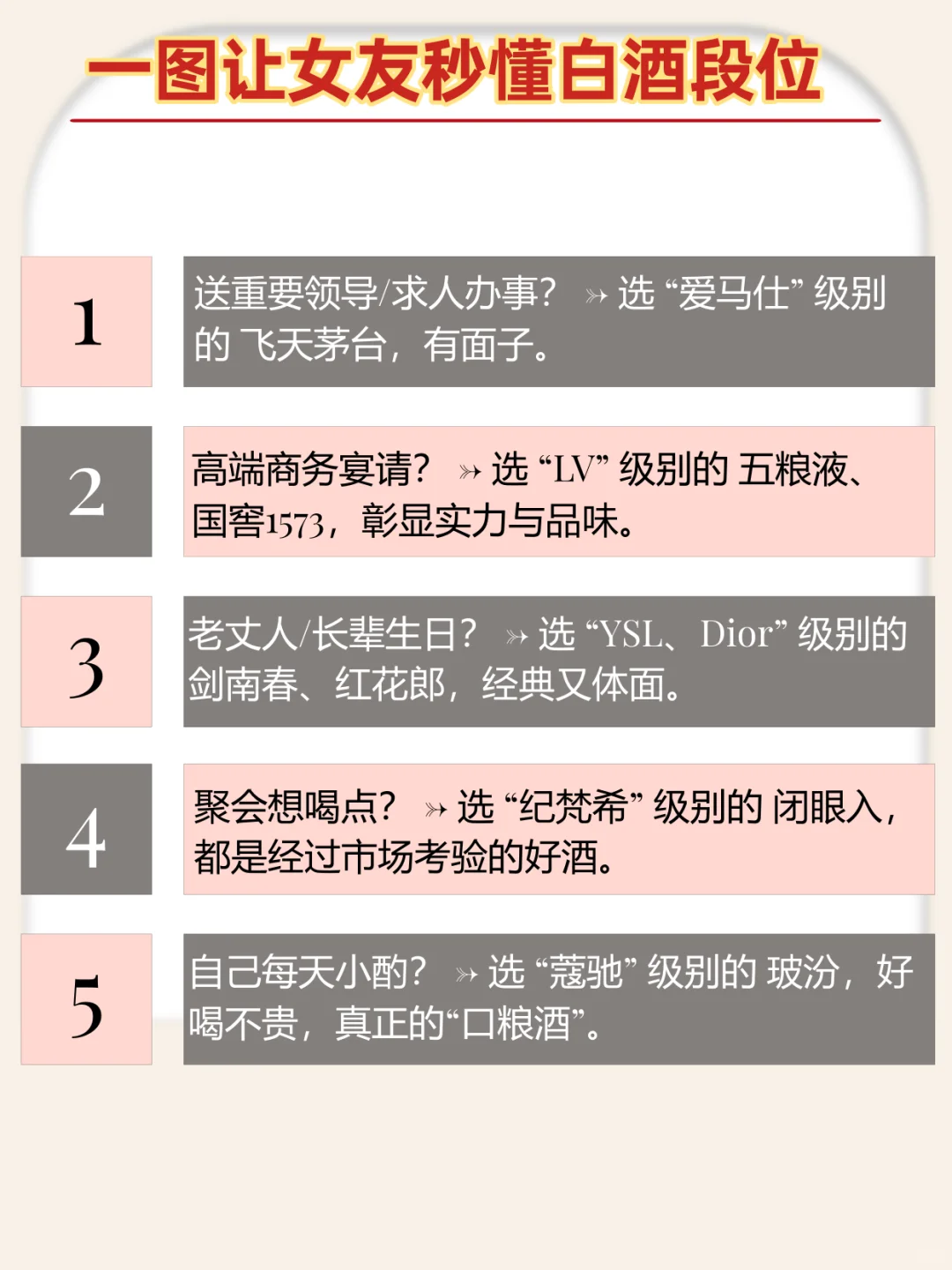 一图让女友秒懂中国白酒段位!?