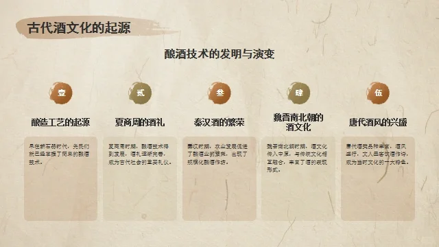 超高级❗️传统白酒文化介绍ppt课件❗️