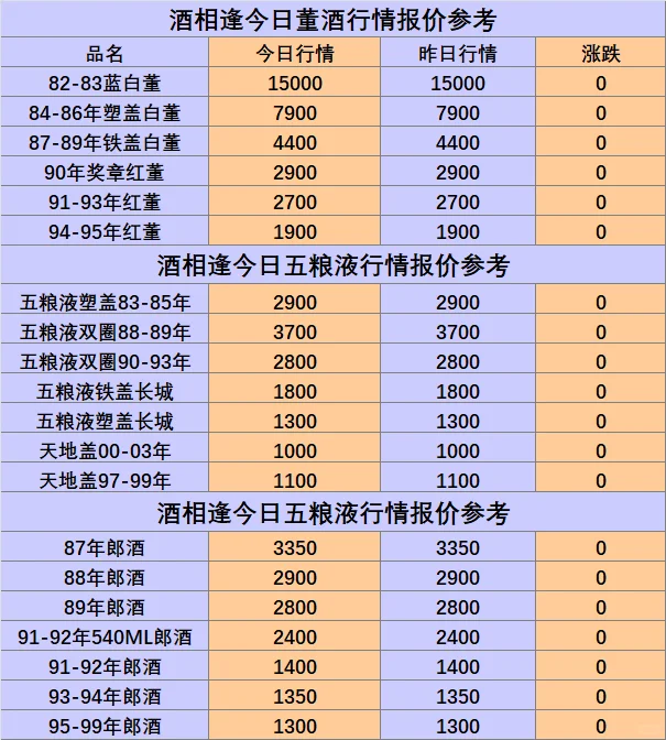 ?2025名酒老酒价格大全！