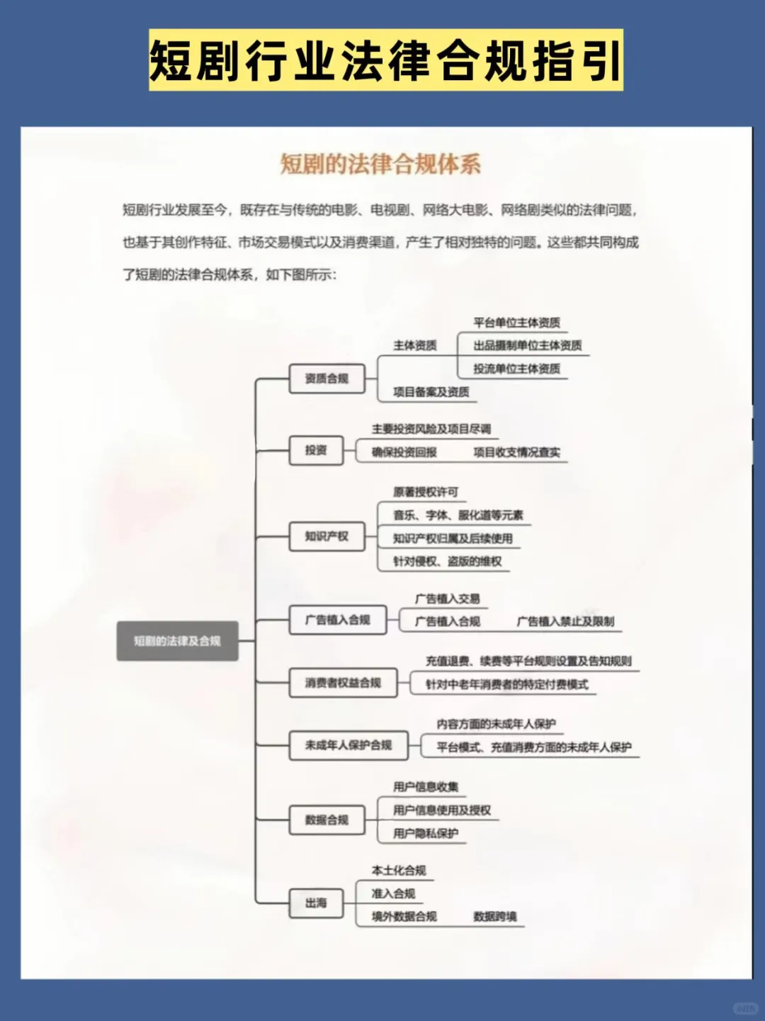 短剧行业法律合规指引