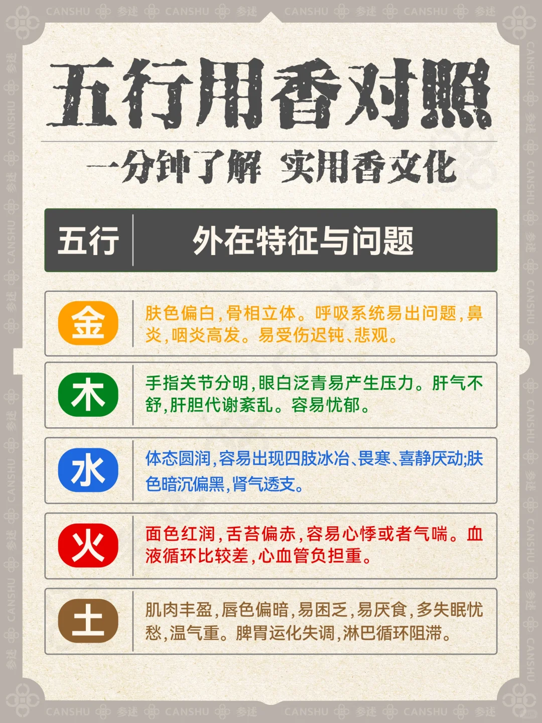 香文化科普｜你的专属香气是哪个？