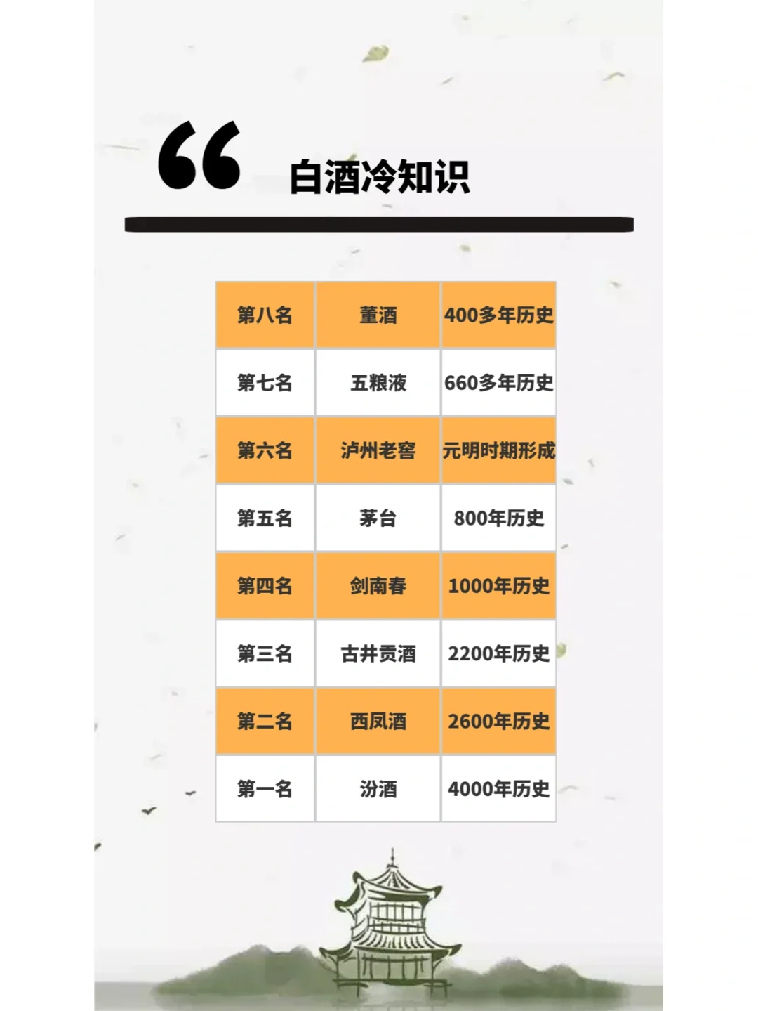 八大历史名酒，你喝过几款？第一名有四千年