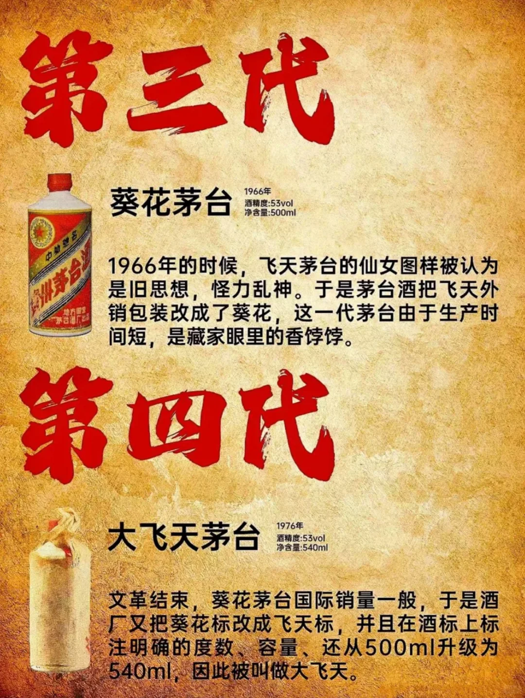 带你看看茅台更新史～了解茅台文化历史