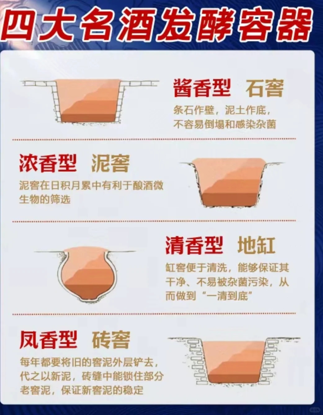 不同香型白酒的发酵工艺