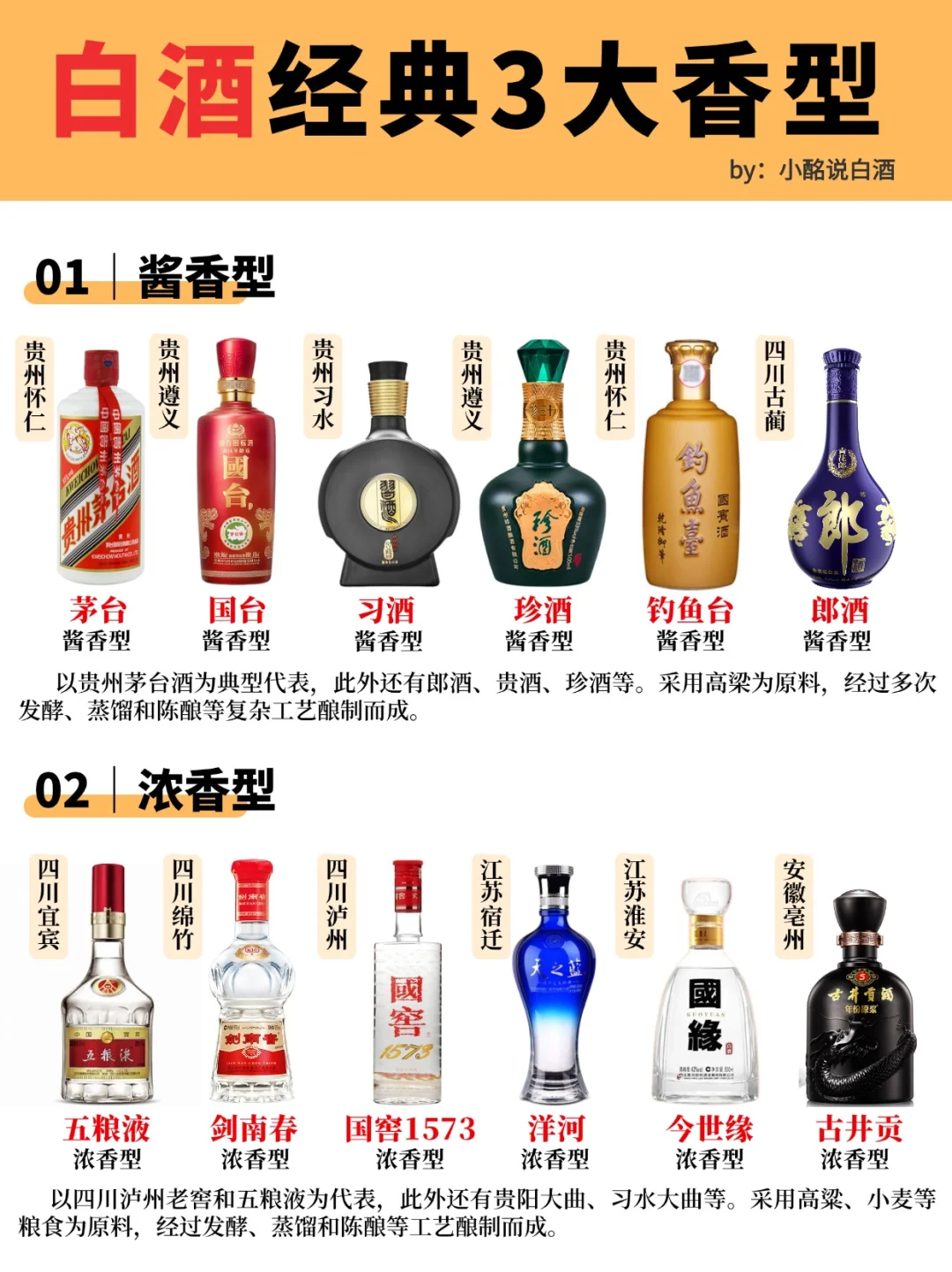 白酒3️⃣大香型‼你更爱浓香&酱香&清香❓