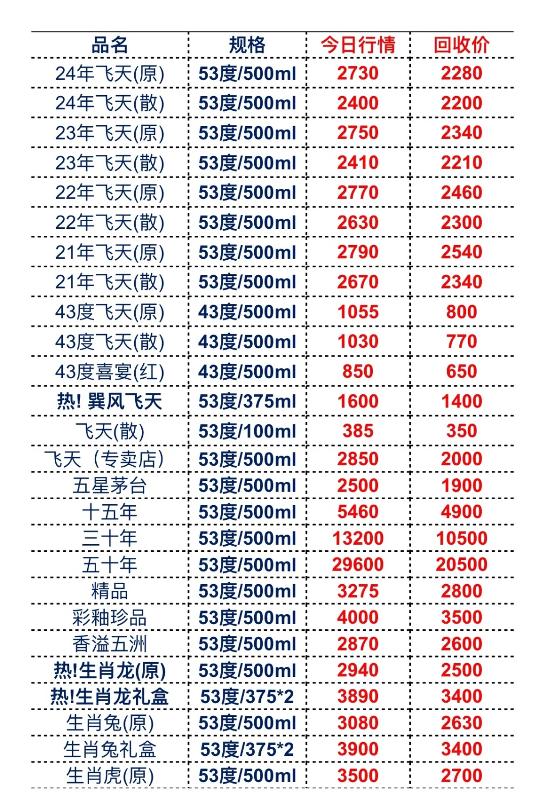 11月10茅台行情参考趋势表?北京老酒回收