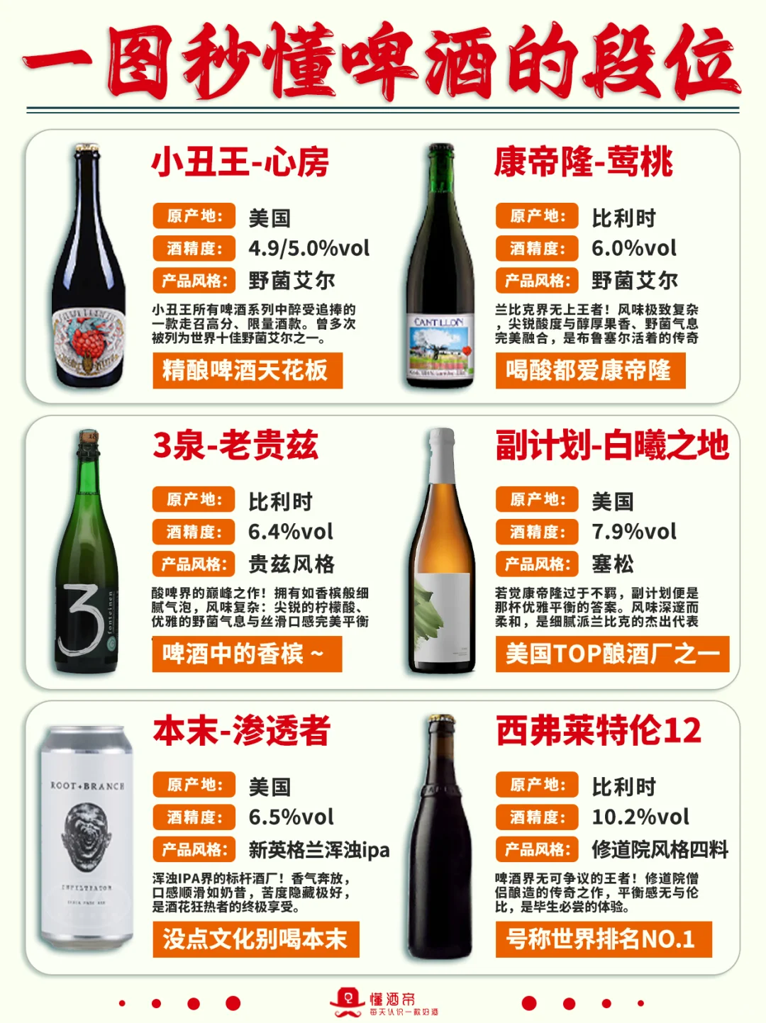 一图秒懂?啤酒段位?超全科普✅️收藏