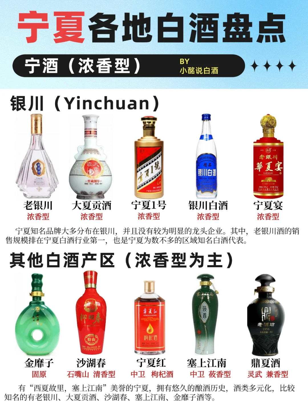 宁夏人的?地图‼️盘点宁夏10款白酒?