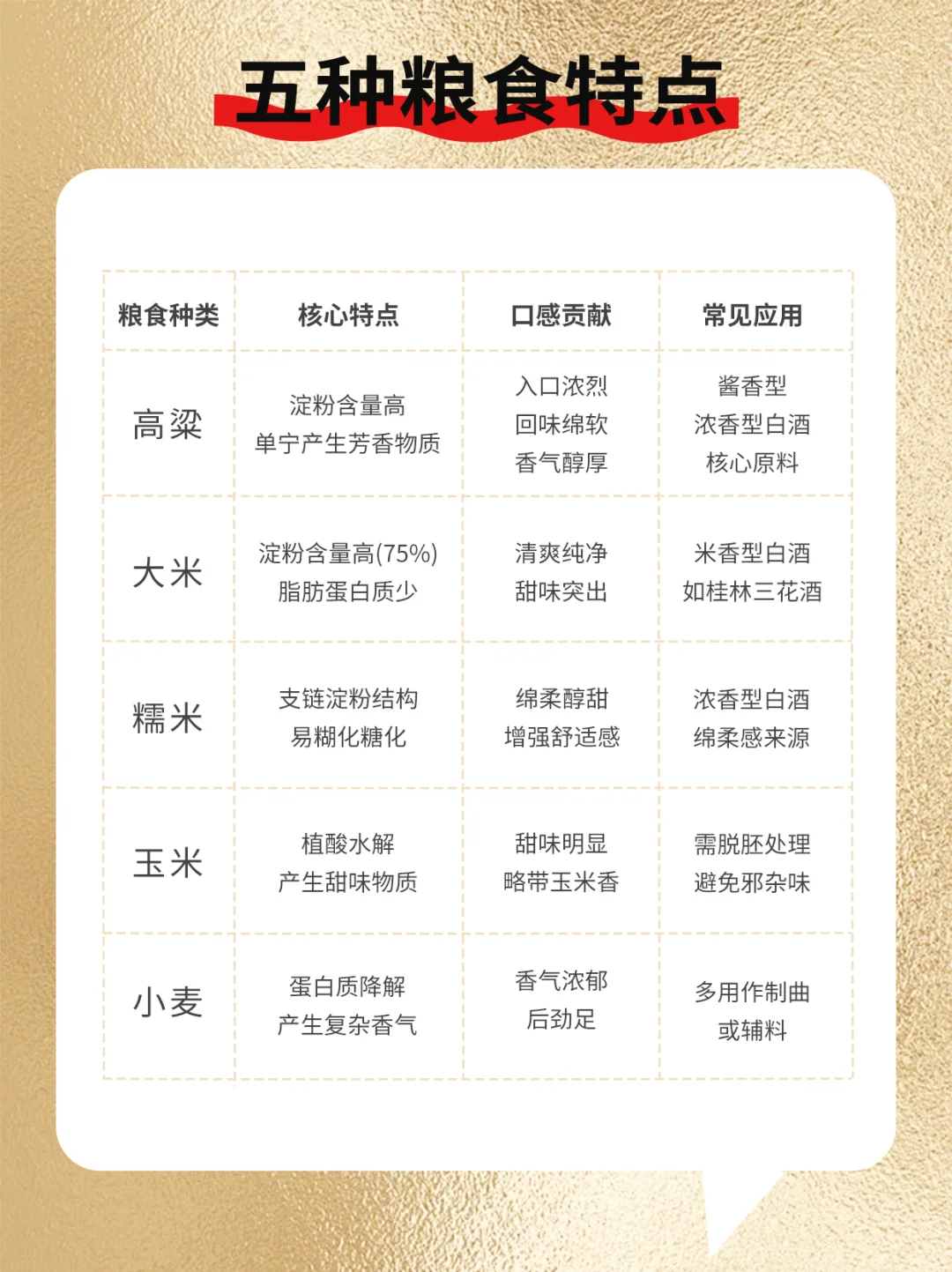 白酒酿酒原粮你居然不知道！