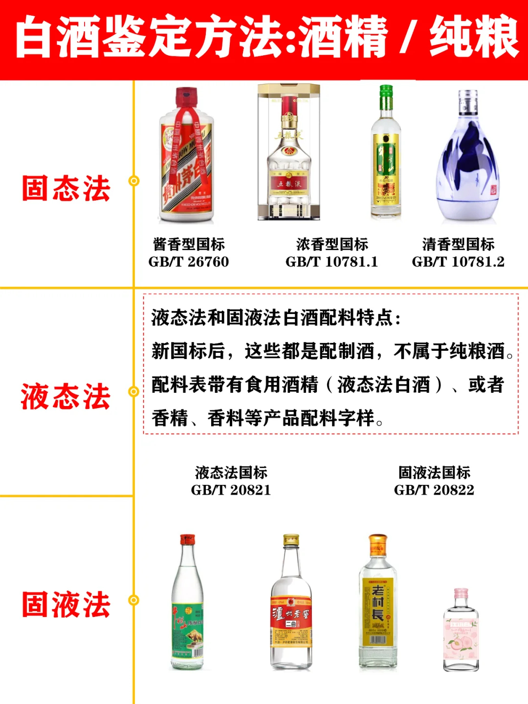 【绝密】3招鉴别真假纯粮酒，告别酒精勾兑