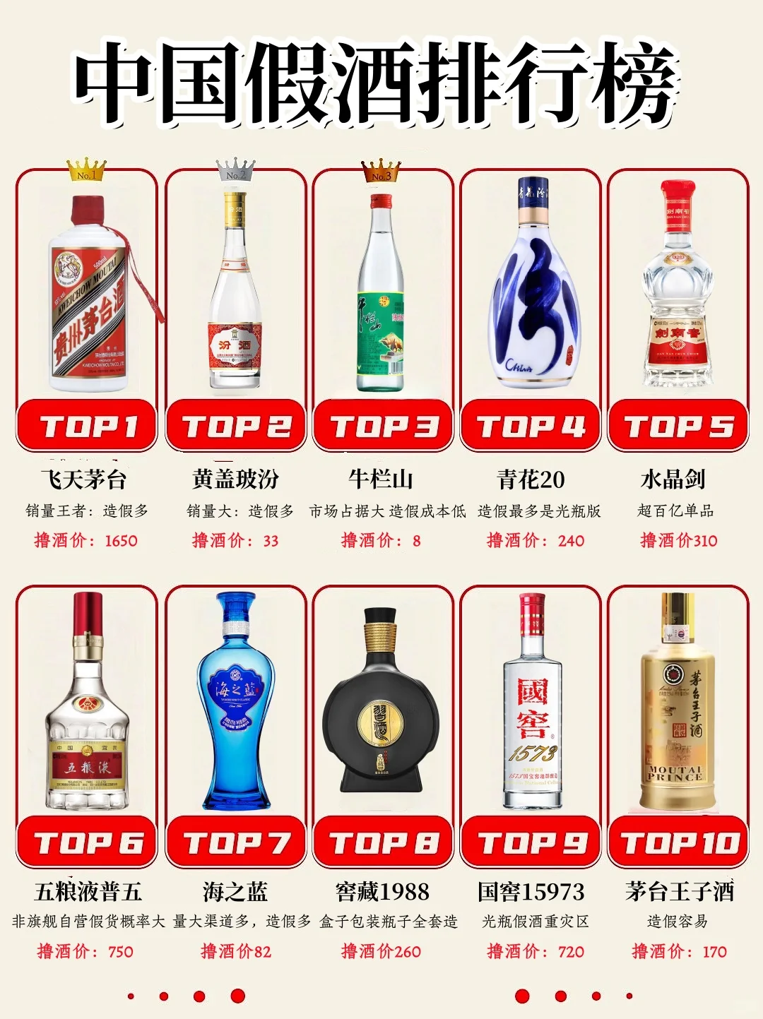 中国假酒排行榜Top10