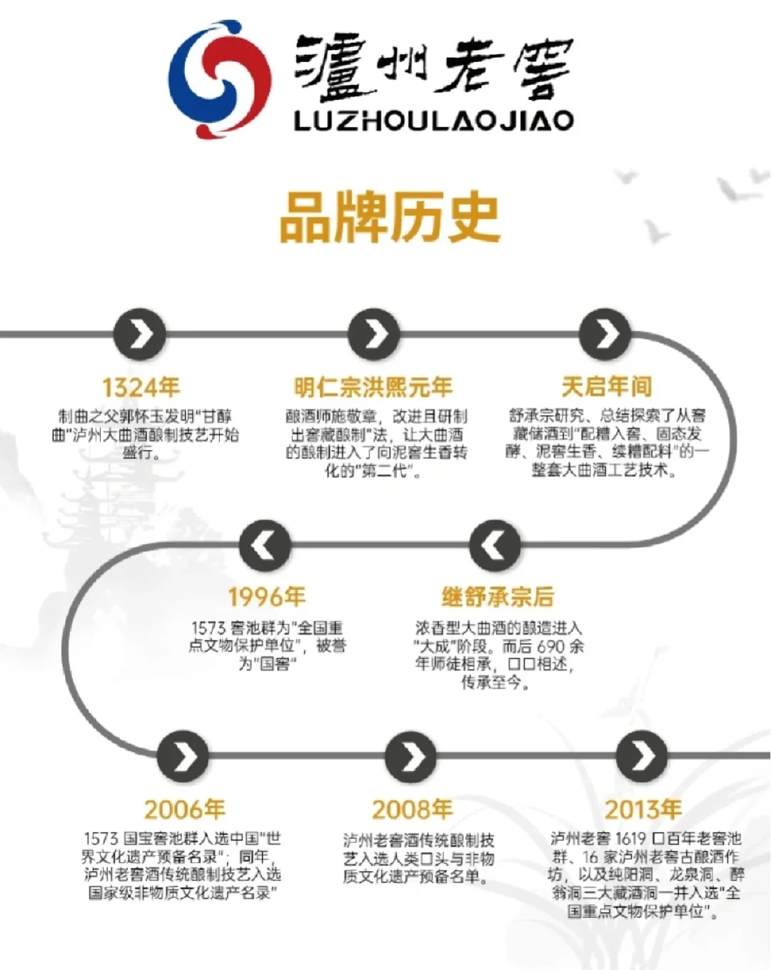 中国第一窖-国窖1573