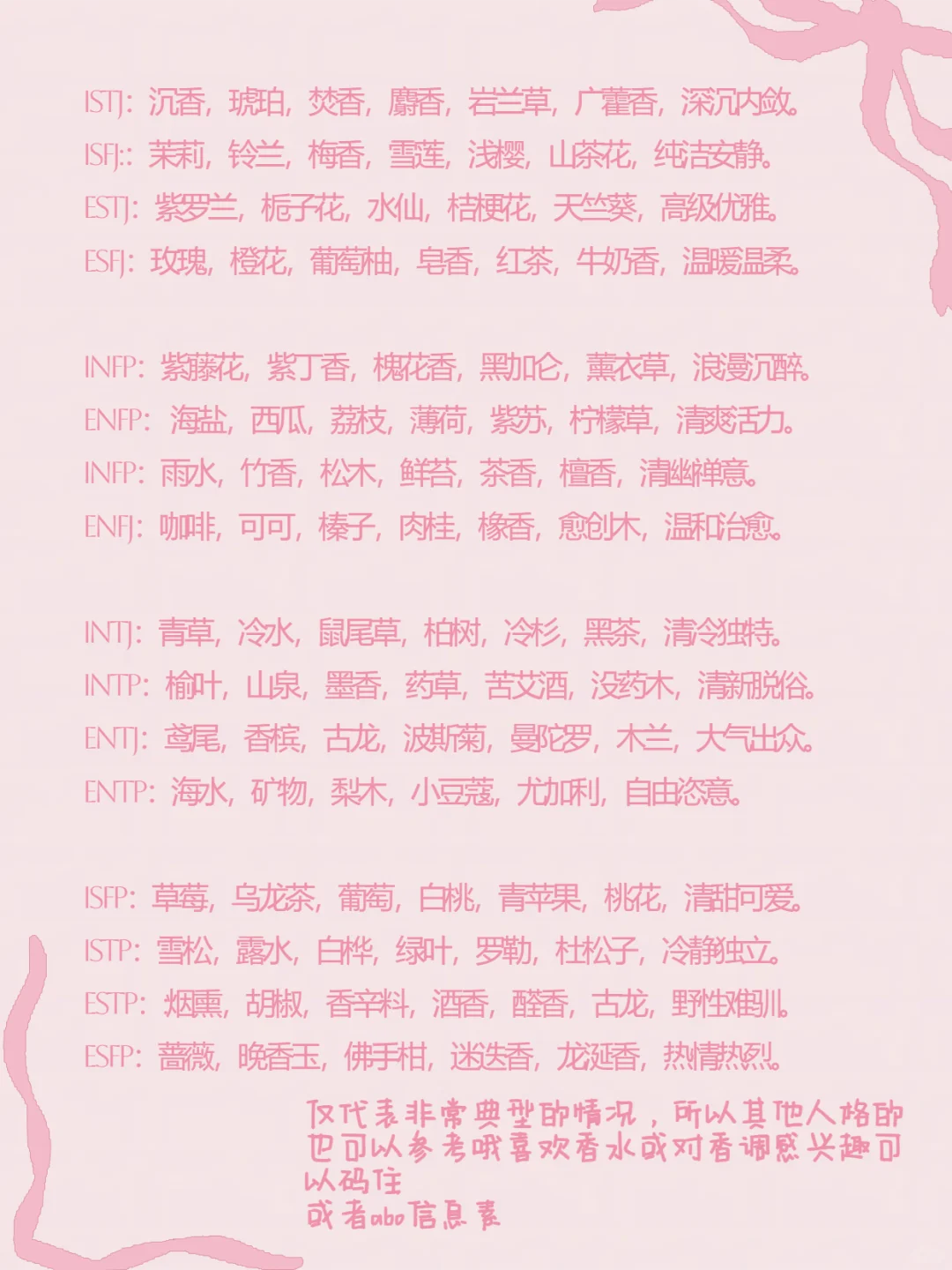 MBTI人格选香指南！你的人格是什么味道？