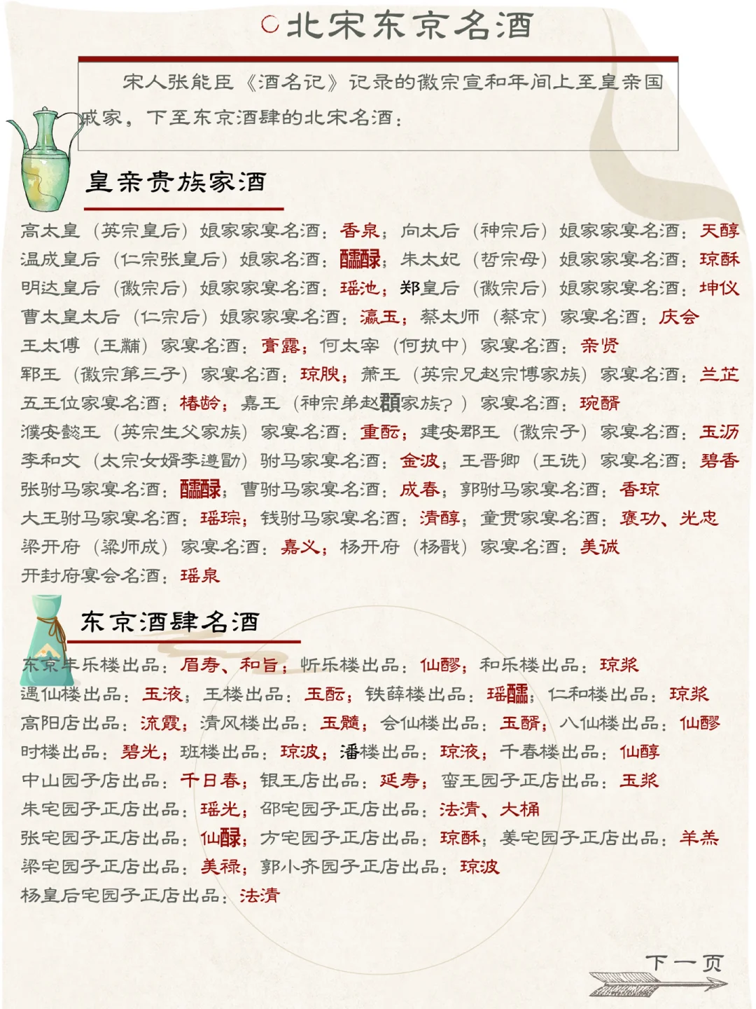 古人都喝什么酒(汉唐宋明清版)如何成为酒豪