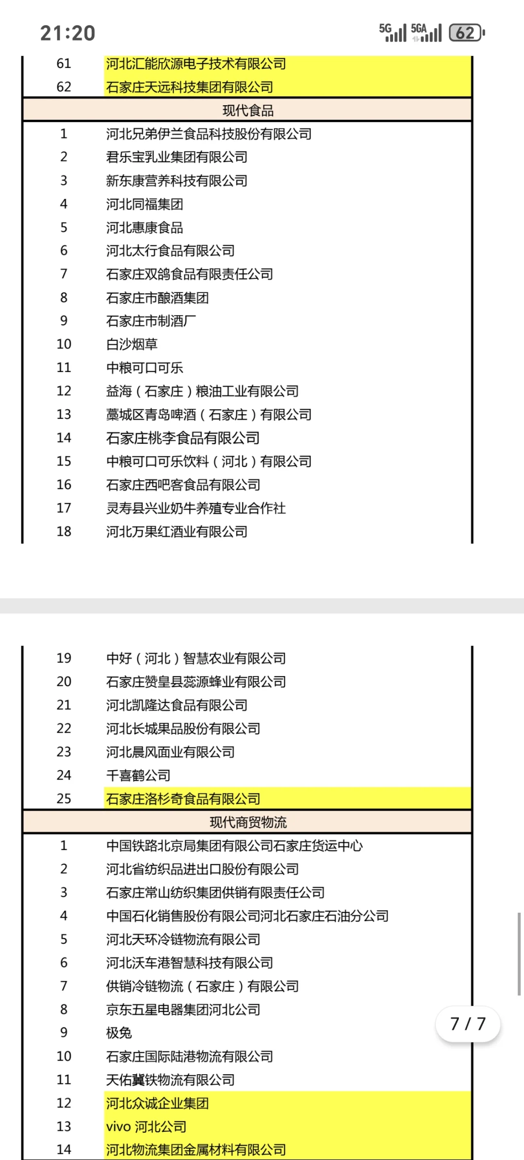 石家庄五大产业