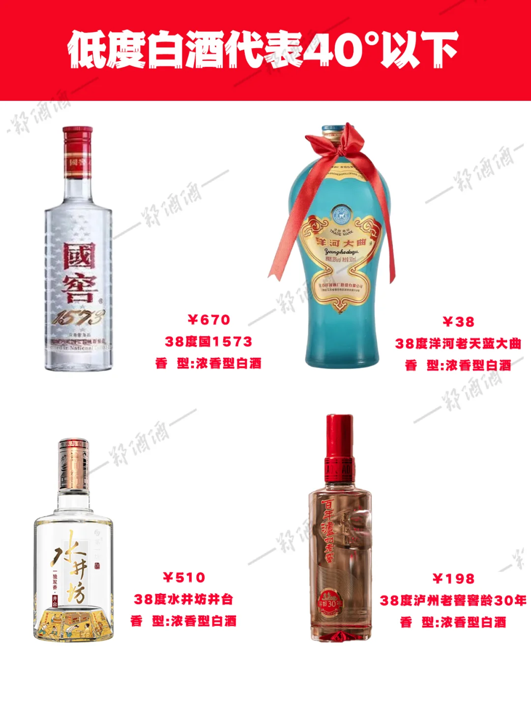带你了解中国白酒高低度划分和历史来源