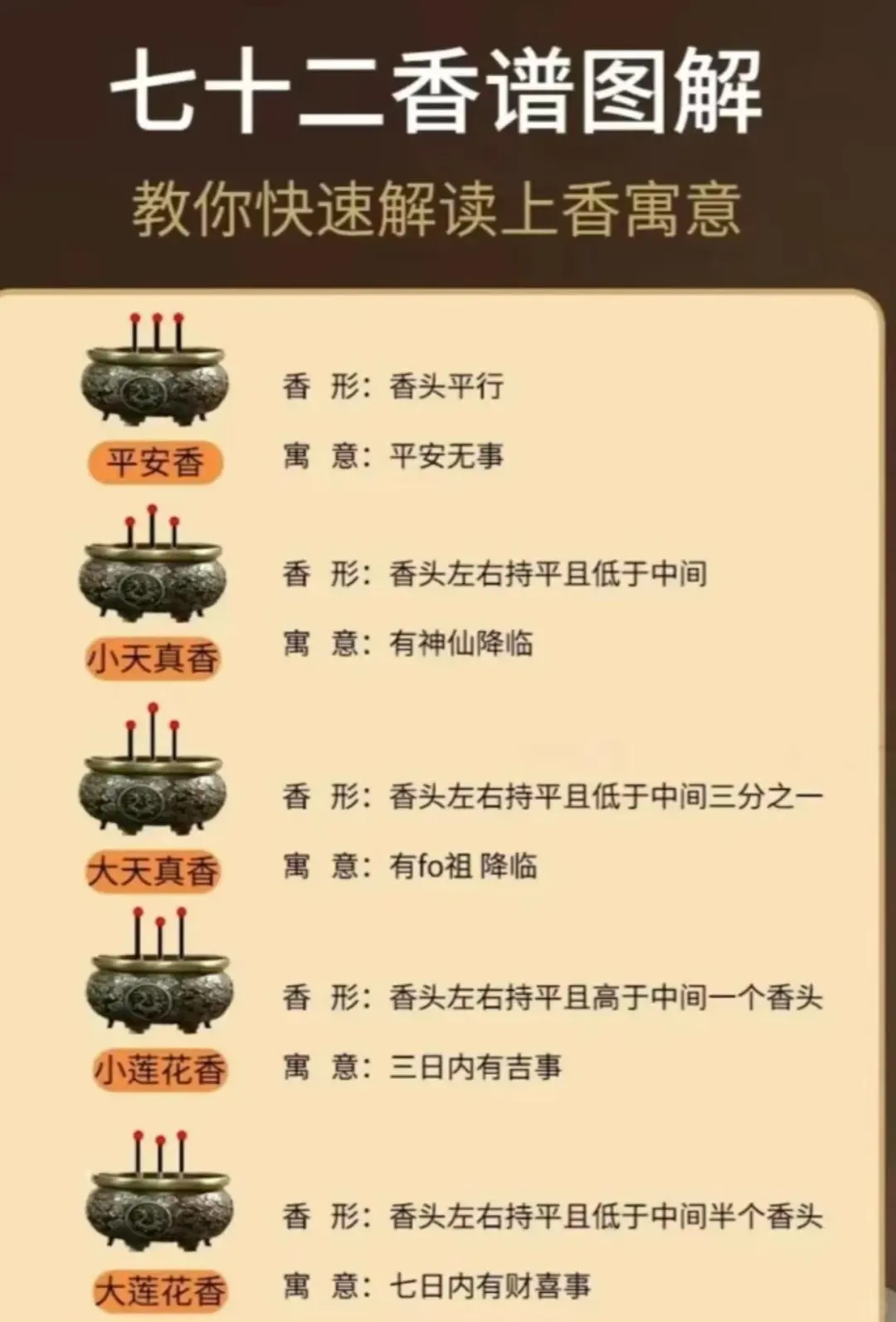 接好运，新年祈福上香寓意解析