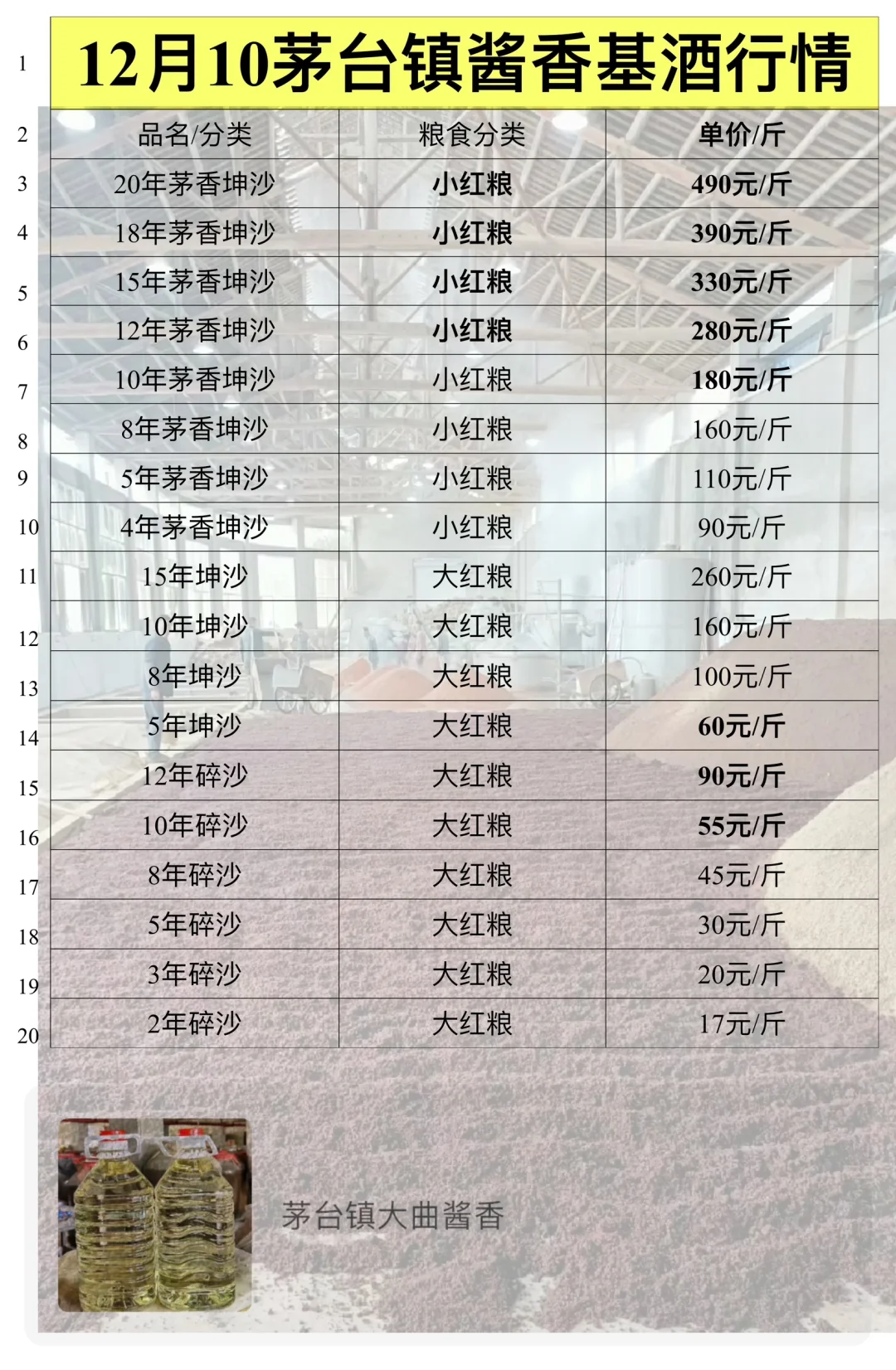 12月10日茅台镇酱香型白酒行情价格