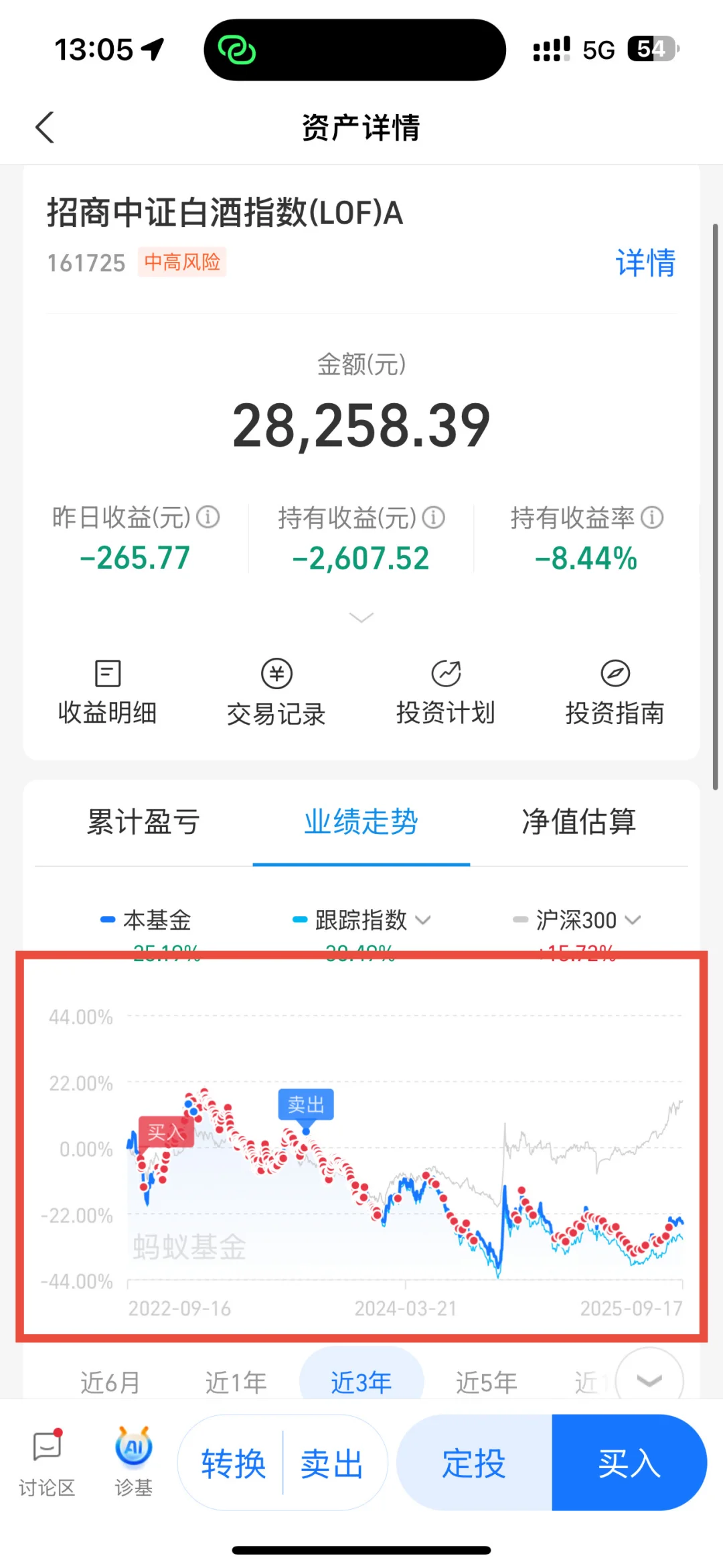 白酒基还要不要坚守?