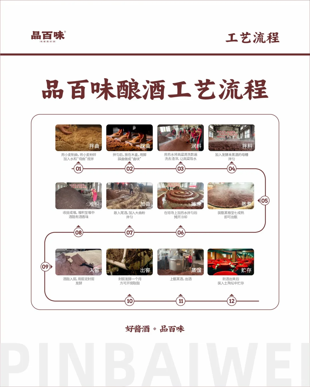 纯粮酱香酒酿制工艺流程