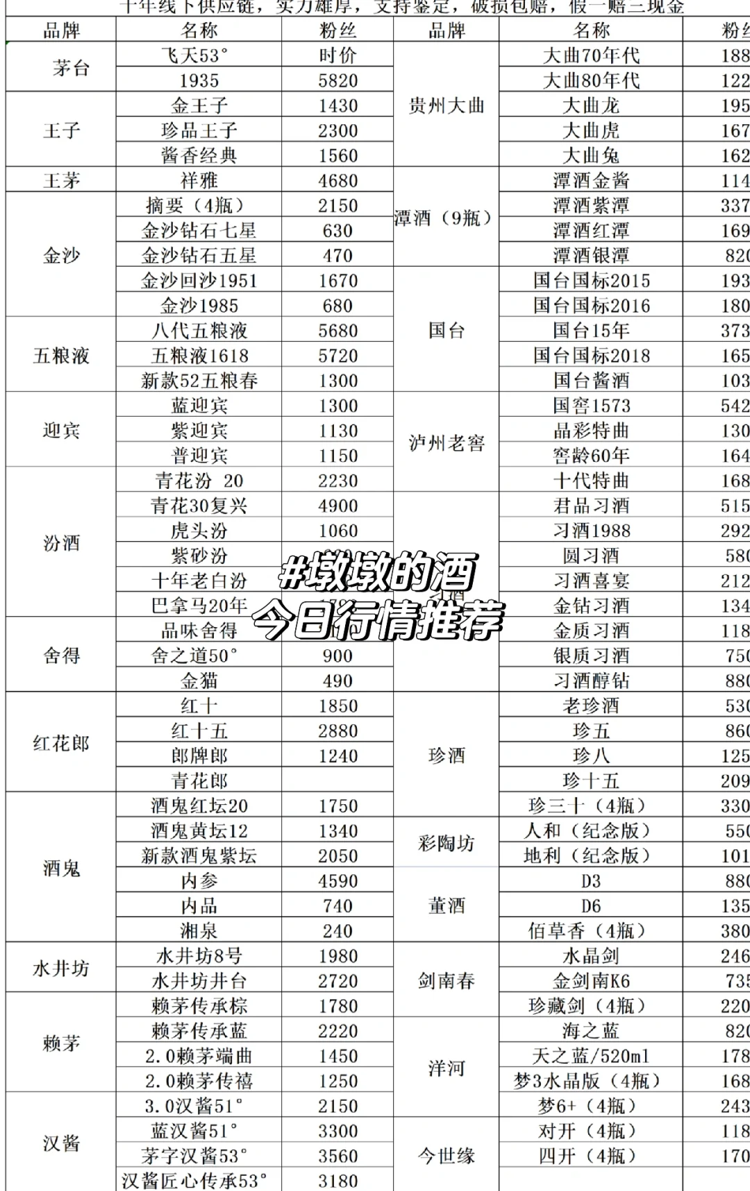 3.3日白酒最新行情推荐