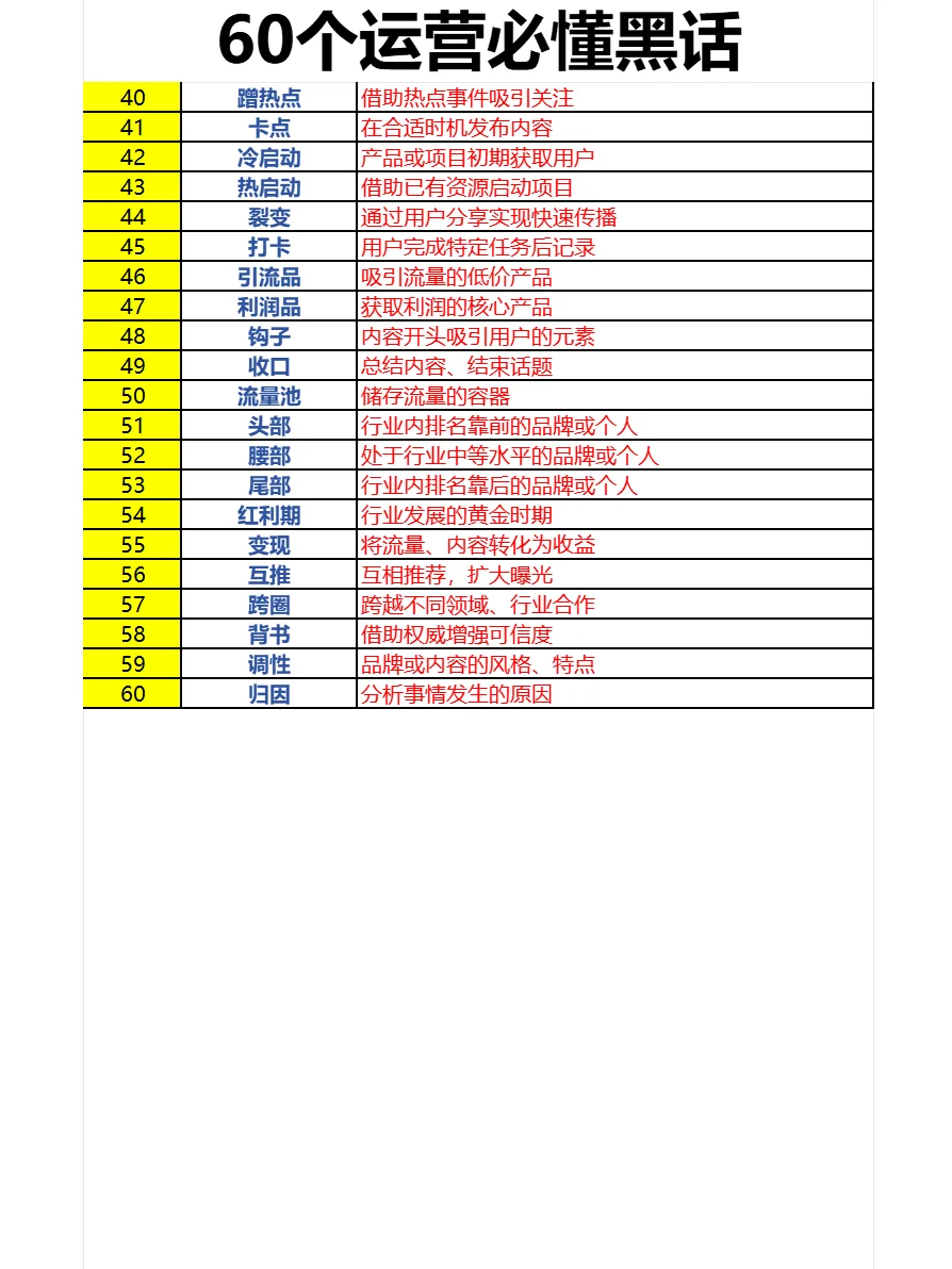 60个运营黑话?小红书必备秘籍
