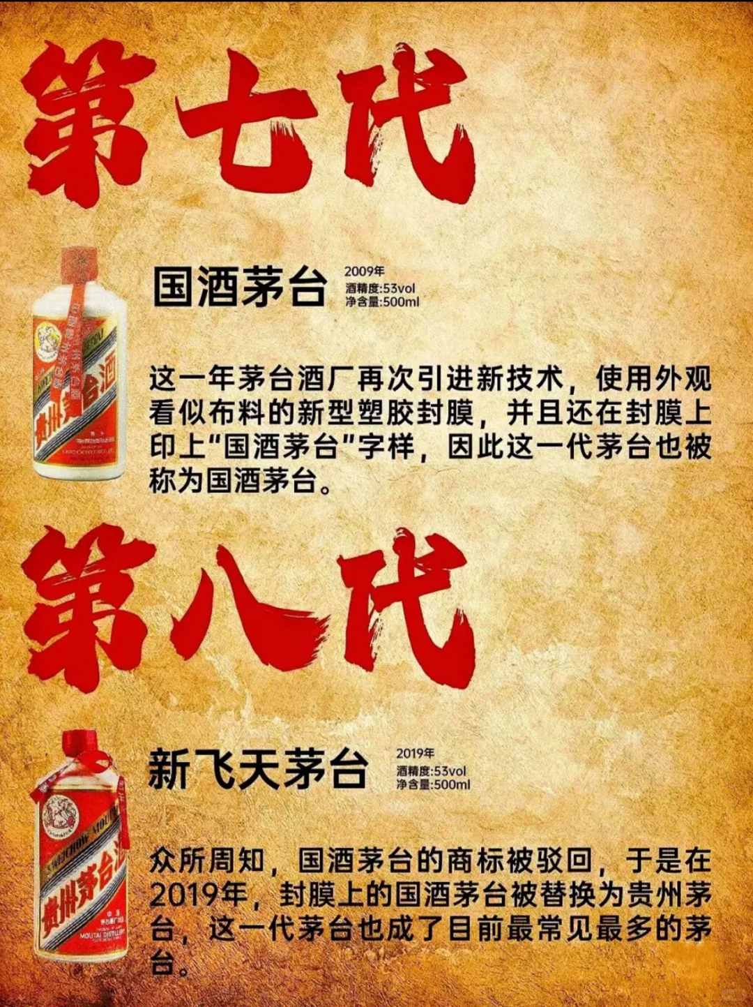 带你看看茅台更新史～了解茅台文化历史