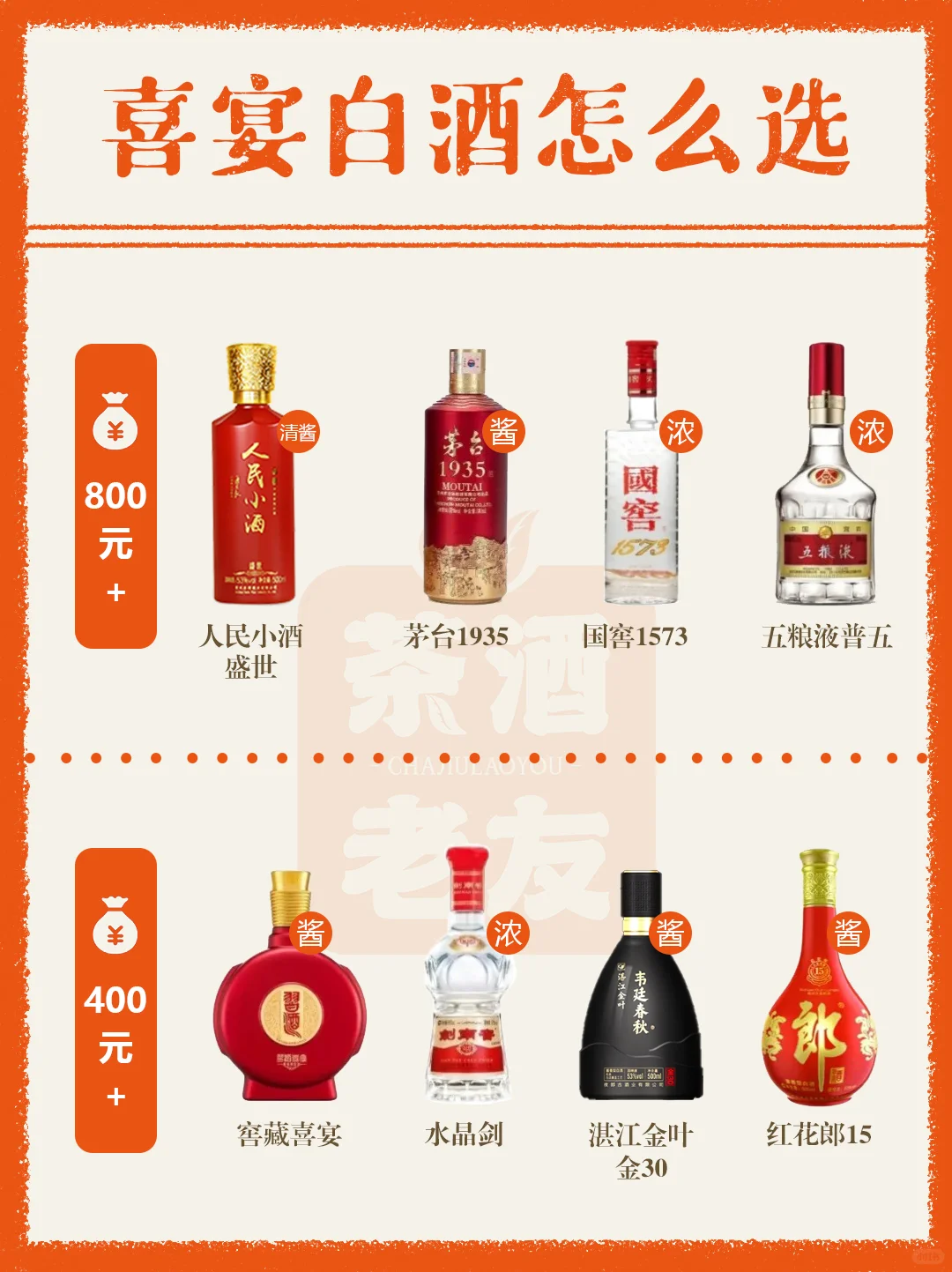 喜事选酒?亲友狂夸的喜宴酒单,快来抄作业