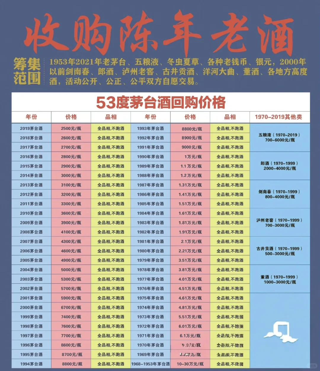 10月14日茅台行情参考✅茅台酒价格趋势下降
