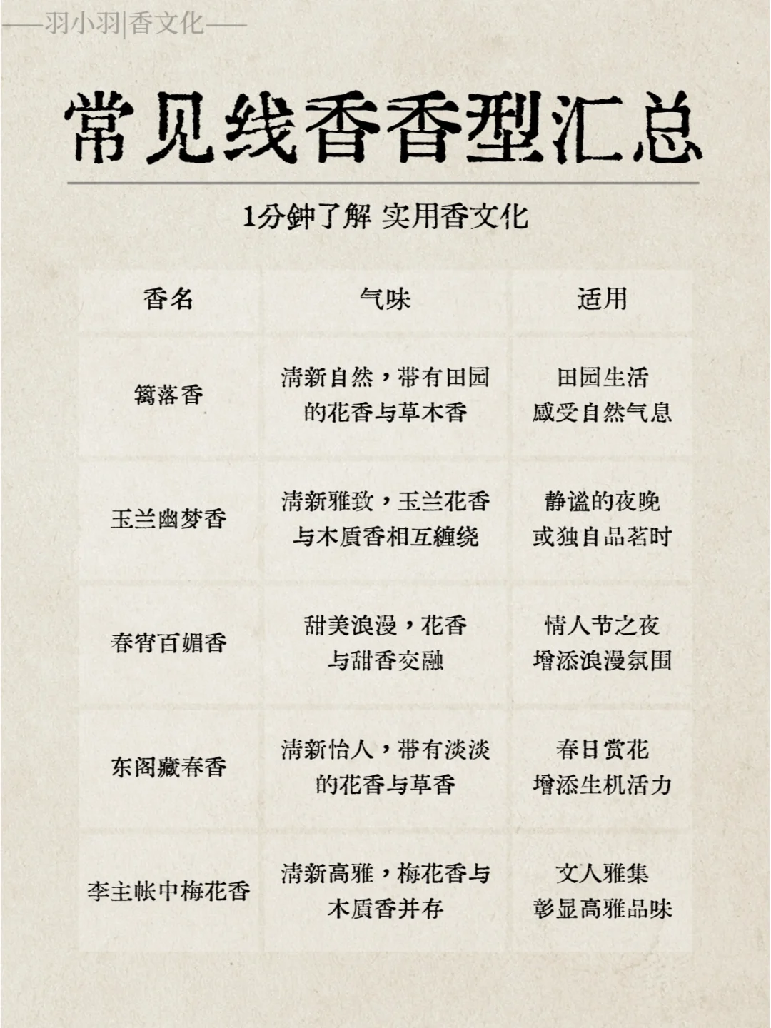 实用香文化｜20种常见线香的香型汇总