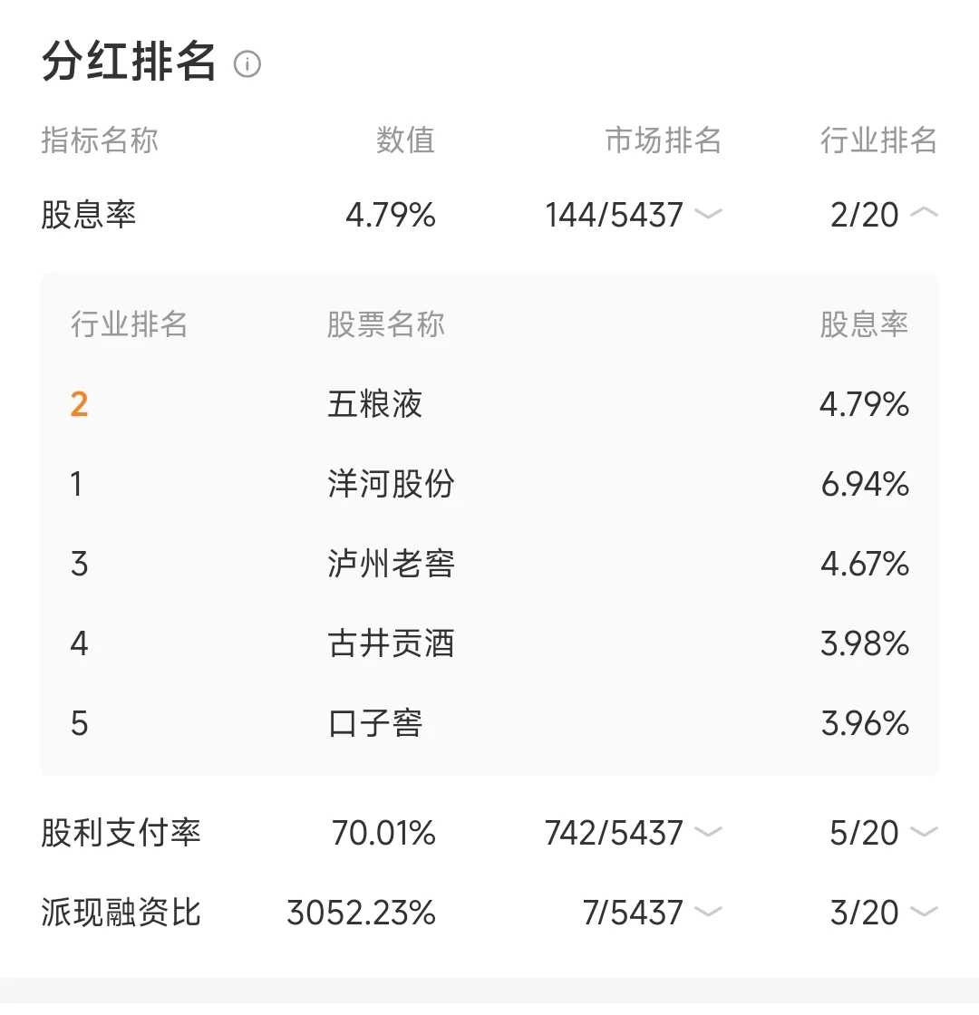 段永平加仓贵州茅台