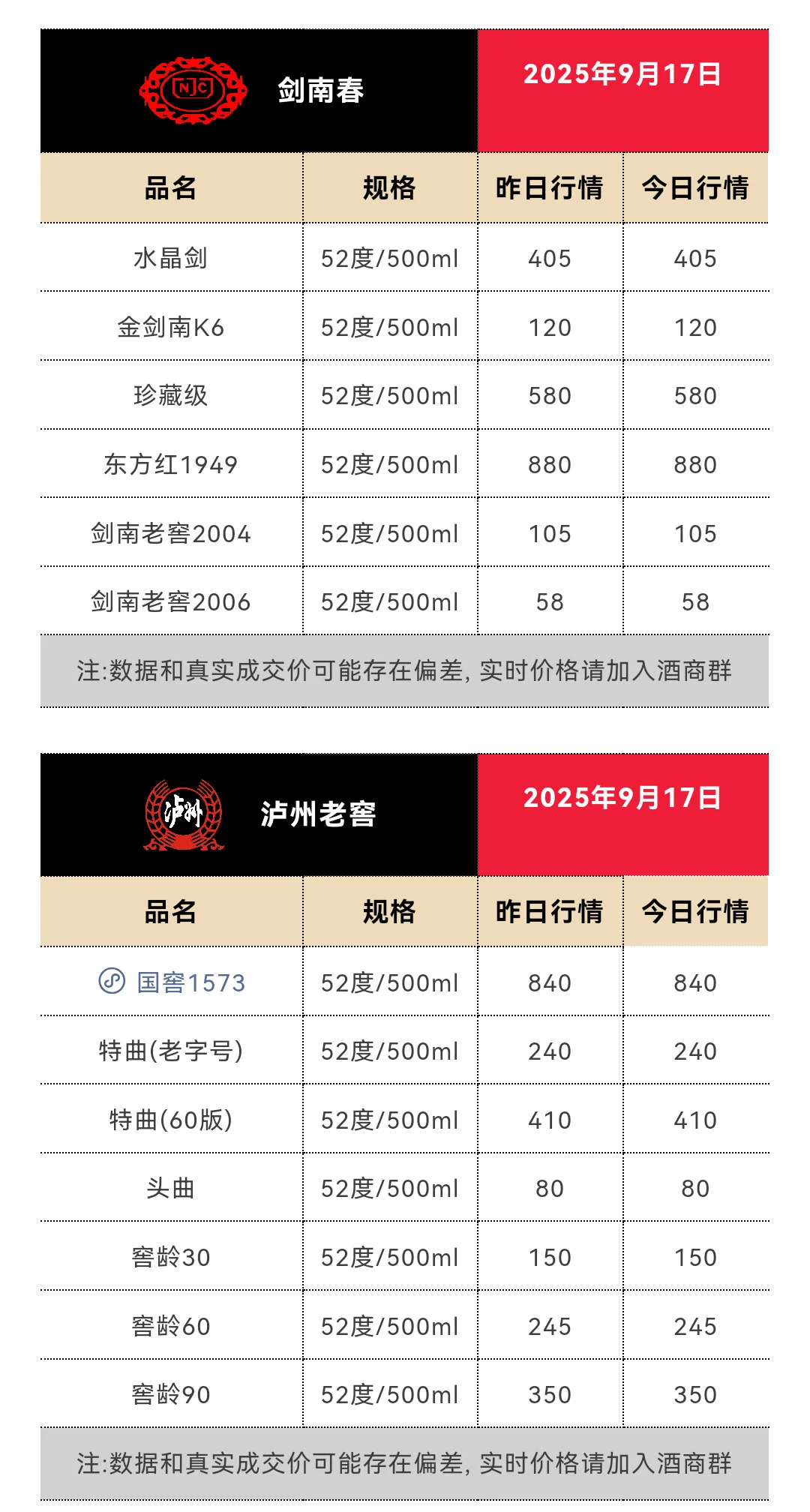 9月17日今日最新茅台行情1770