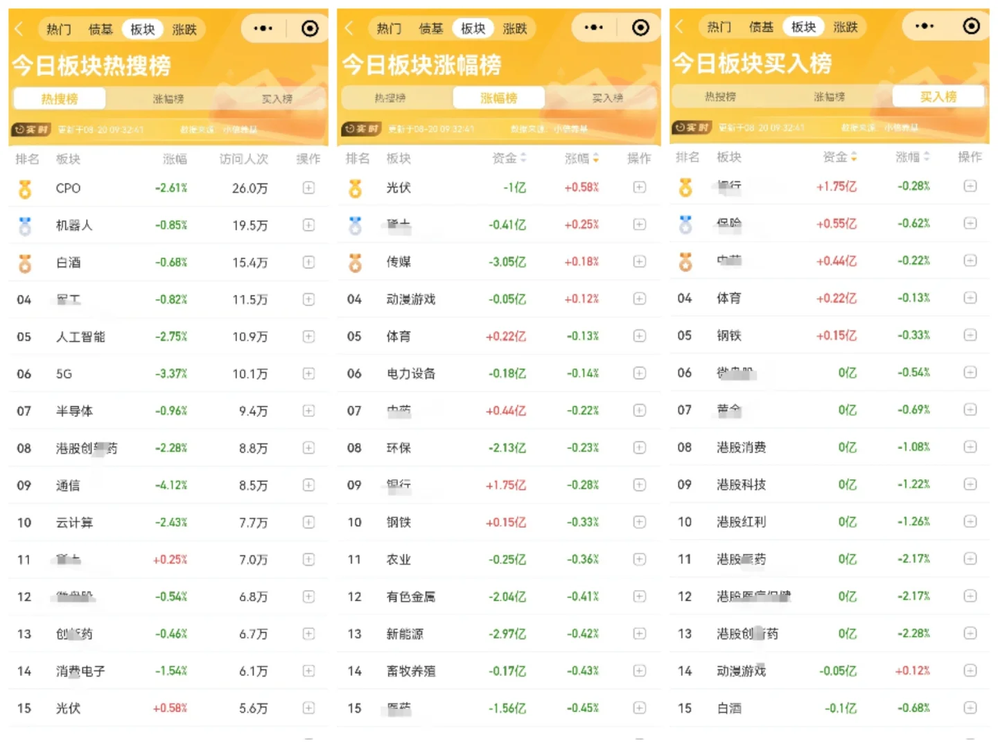 8.20 说几个热门的投资逻辑分析。