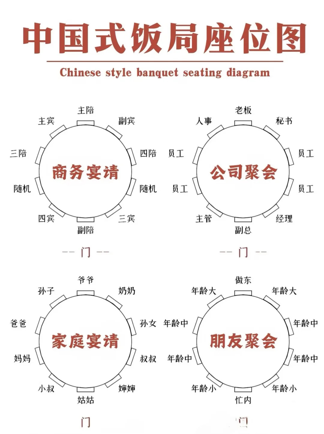 兴趣夜校｜办公室人精饭局上比普通人强在哪