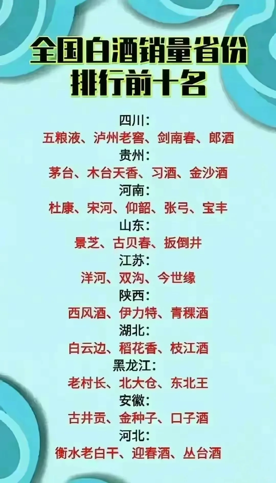 各省的知名白酒地图