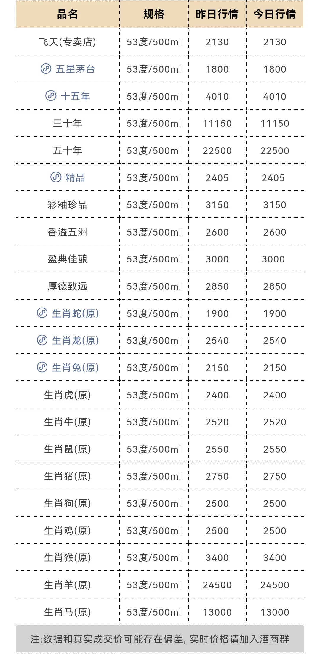 9月17日今日最新茅台行情1770