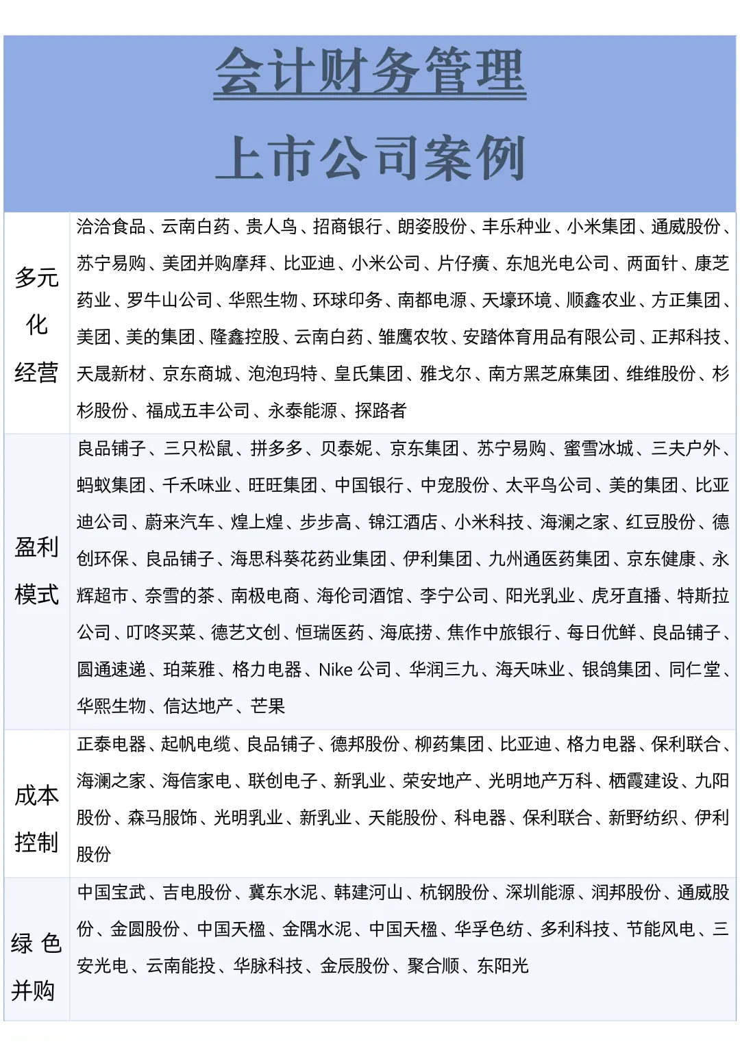 会计专业可以参考的上市公司案例