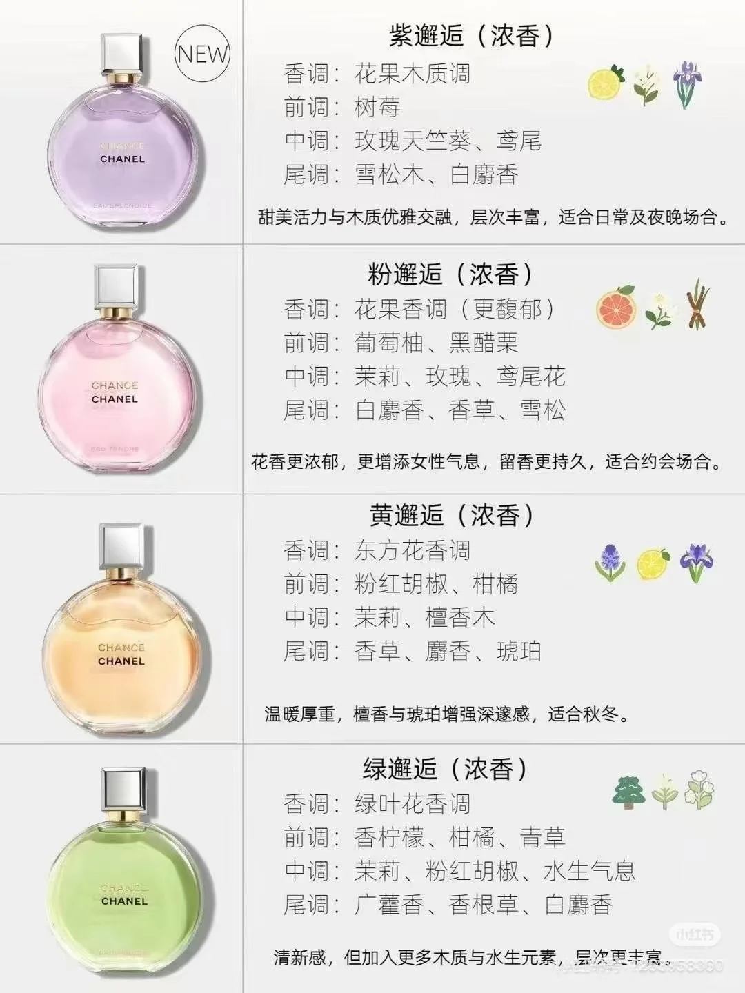 测评—人生香水 邂逅系列