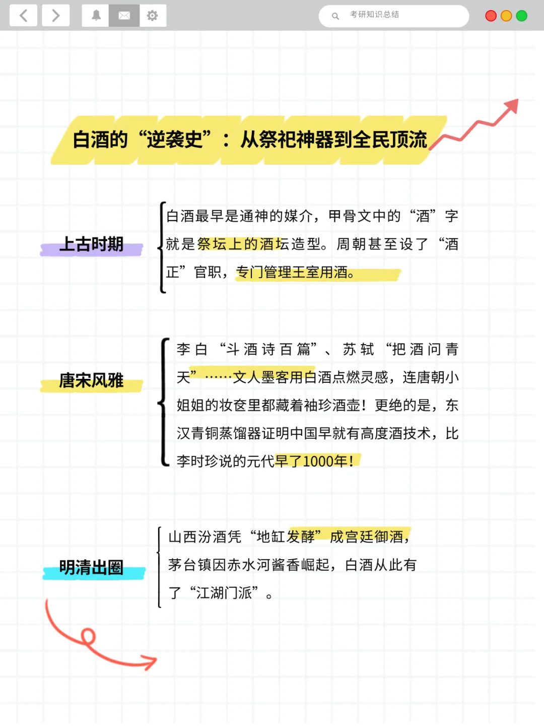 ?白酒的前世今生！千年历史里藏了多少秘