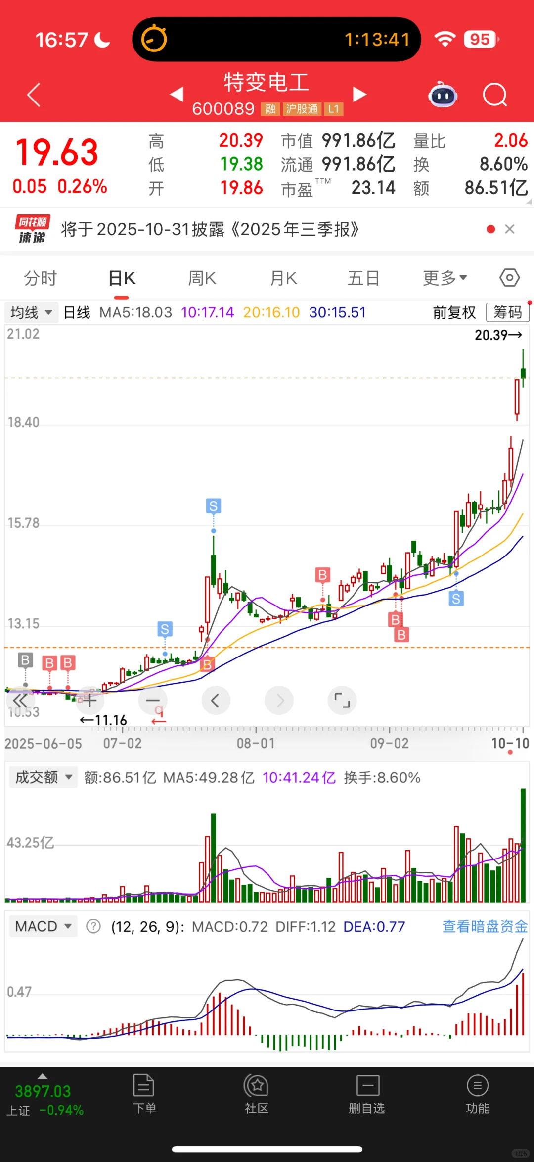 211金融硕士炒股45w变100w Day88
