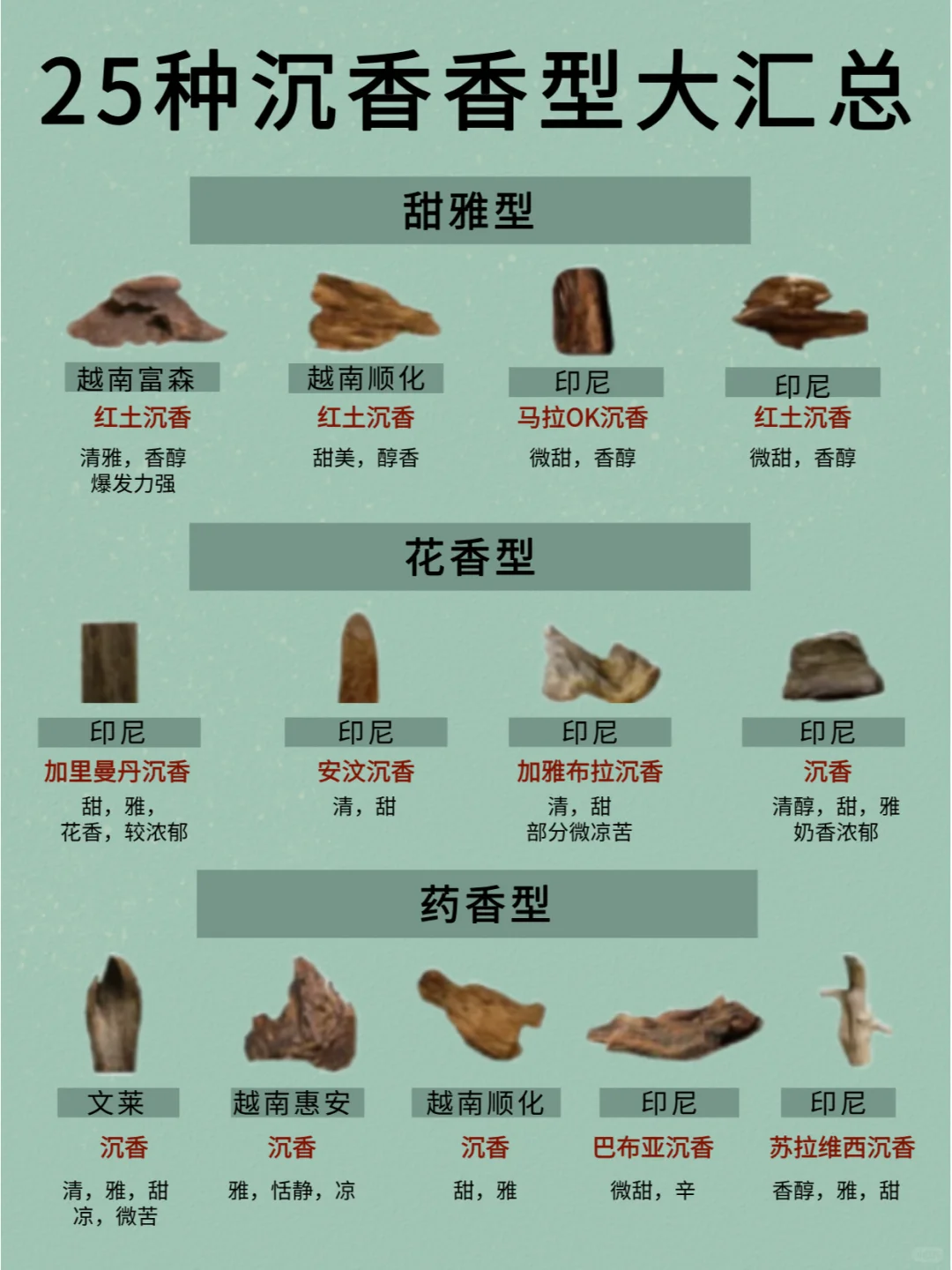 一分钟教你认清25种沉香香型,秒变识香大神
