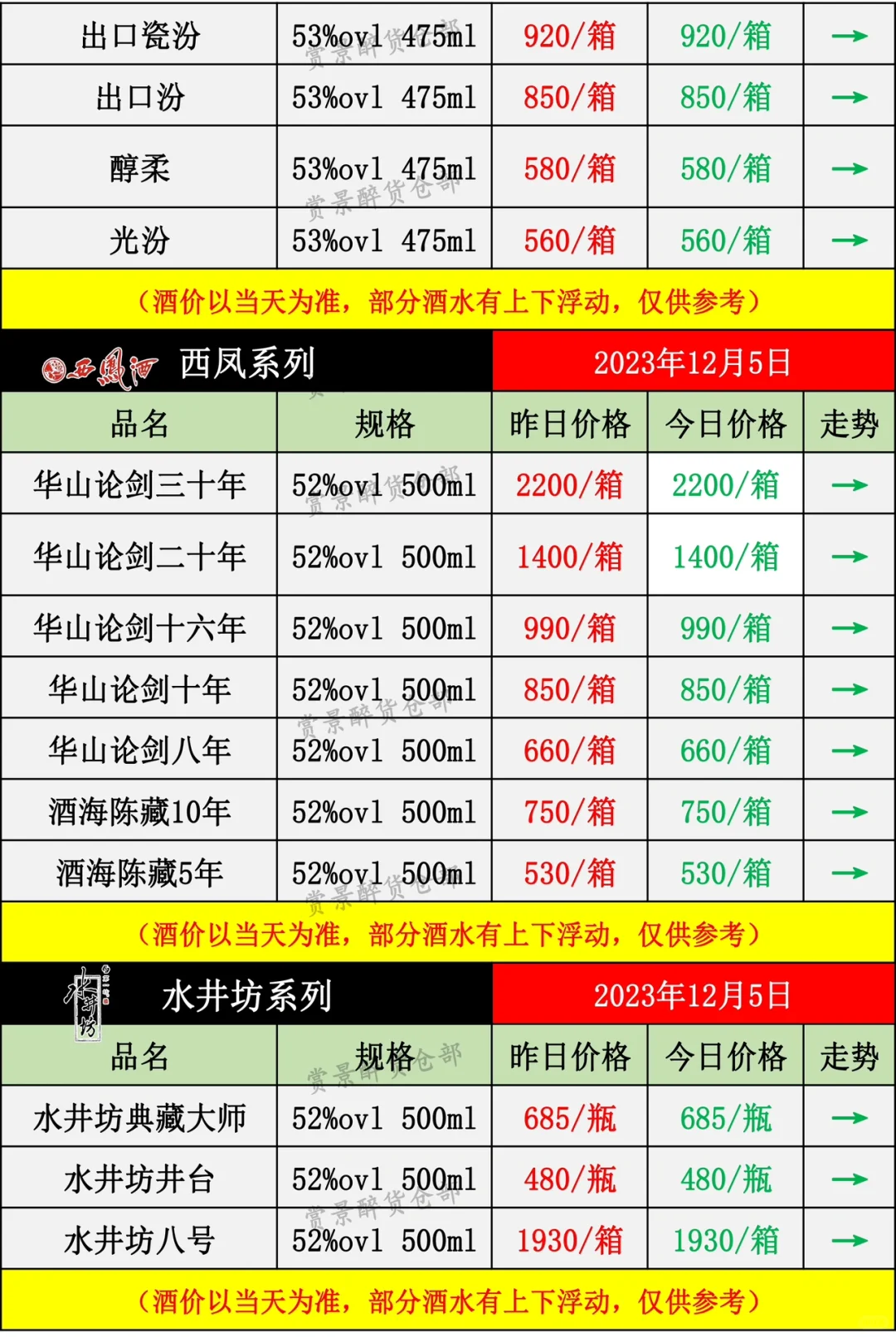 2023.12.05酒水价格成交表