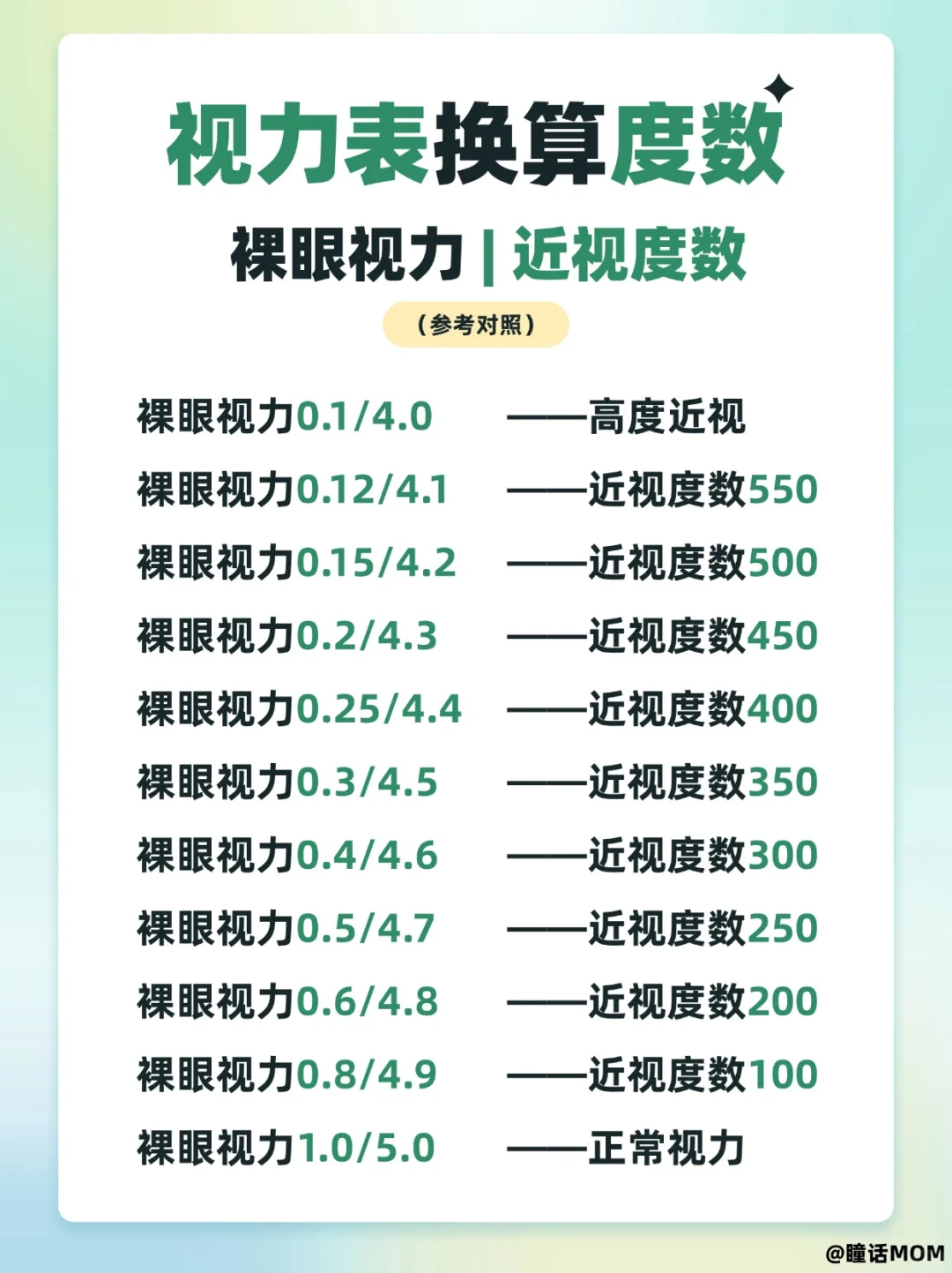 视力大挑战！你能看清第几行？