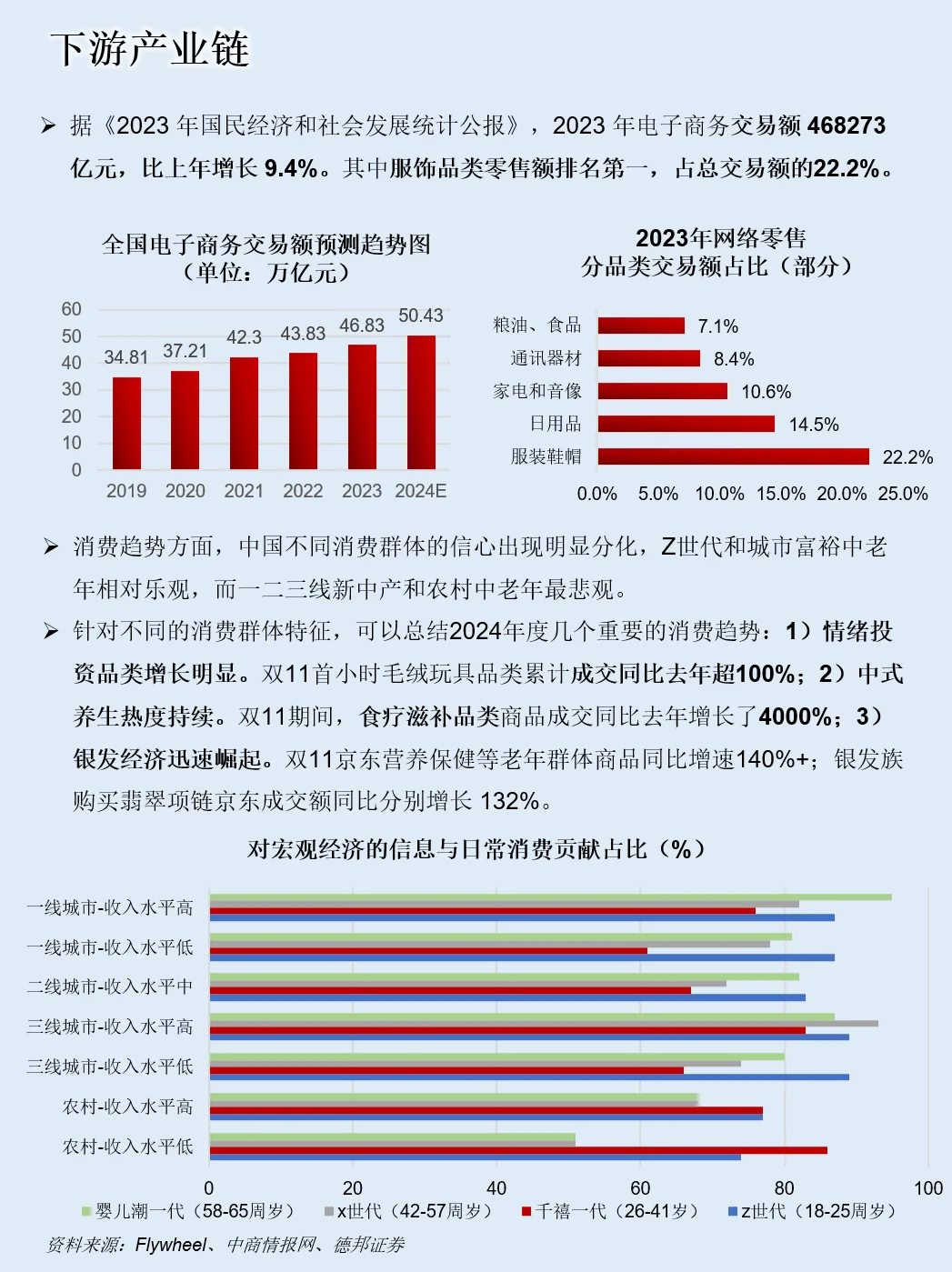 一天吃透一条产业链：NO.116 电商行业