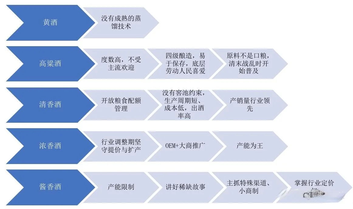中国白酒的发展与变迁史（一）