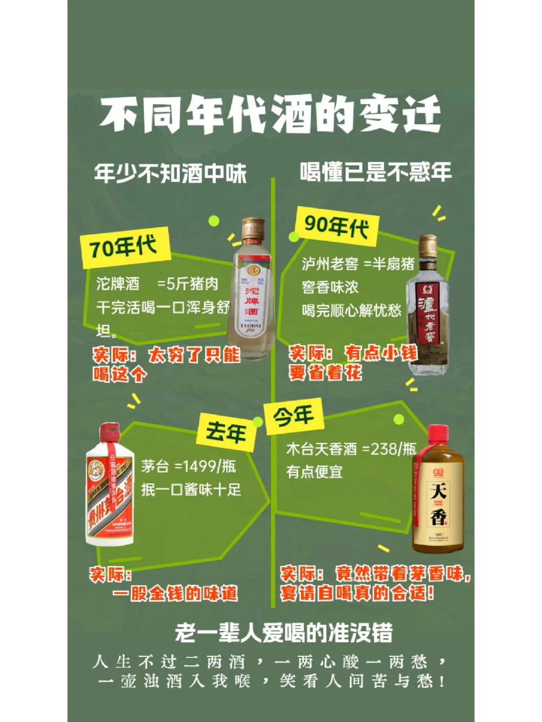 不同年代酒的变迁